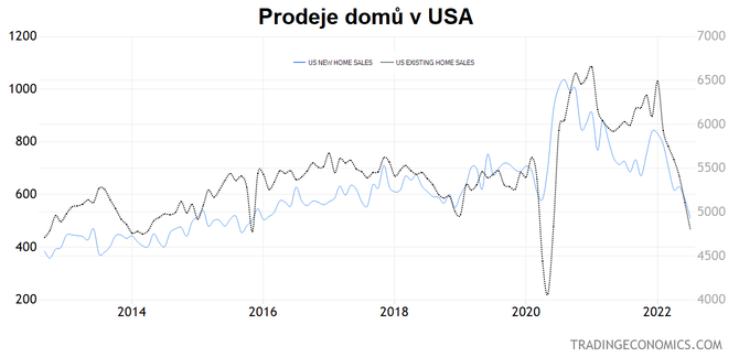 Prodeje dom v USA